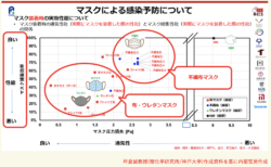 マスクの種類別効果