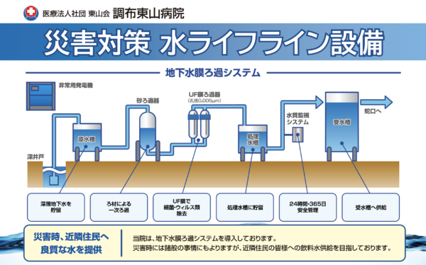 地下水仕組み